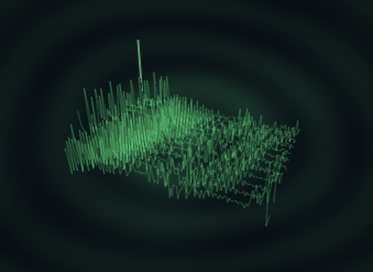 Wavetable viewer detail
